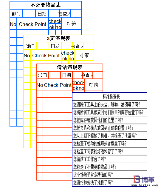 車間5S現(xiàn)場管理-4S