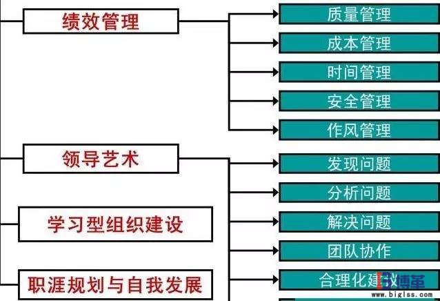 現(xiàn)場(chǎng)管理中車間主管的基本職能