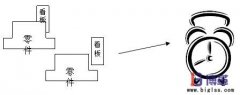 精益管理批量生產時間計算