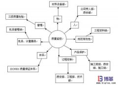 企業(yè)如何建立工位質(zhì)量管控體系