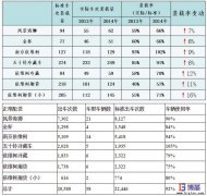 <b>物流管理中心的配送能力測算</b>