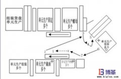 什么是標(biāo)準(zhǔn)化作業(yè)？