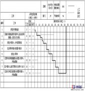 標準化操作兩大工具-標準化操作組合表