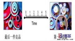 快速換模（SMED）時間是指什么？