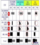 SMED快速換模的改善理念是什么？