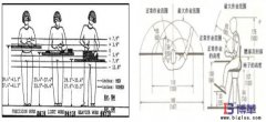 動作經(jīng)濟四大基本原理詳解