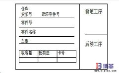 什么是看板拉動(dòng)管理系統(tǒng)？