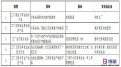 防錯法的實施步驟