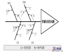 魚骨圖怎么畫？