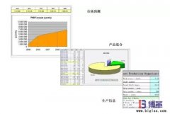 精益生產(chǎn)線布局設(shè)計(jì)原則