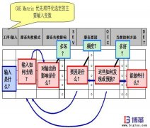 FMEA失效分析是什么？