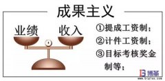 計(jì)件制提成工資制是“毒奶”