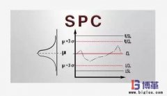 SPC是什么意思？SPC的作用是什么？