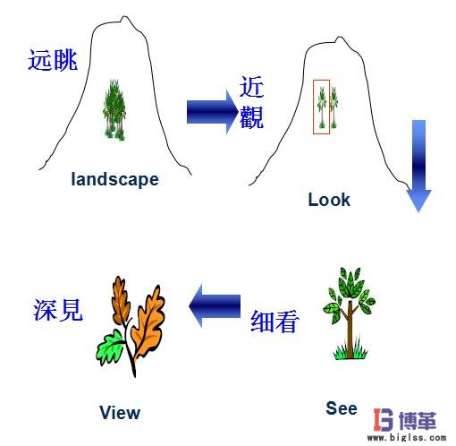 精益生產持續(xù)改善管理的四個方法