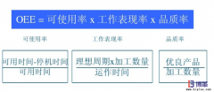 <b>設(shè)備OEE是什么意思？</b>