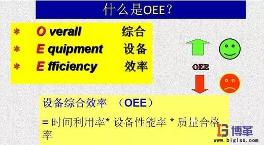 OEE計(jì)算公式