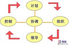 班組長管理技能提升培訓(xùn)課程