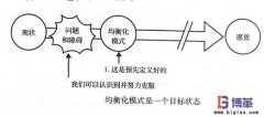 均衡化生產(chǎn)模式背后的含義