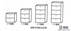 確定改善目標狀態(tài)的重要性-文件柜價值流案例