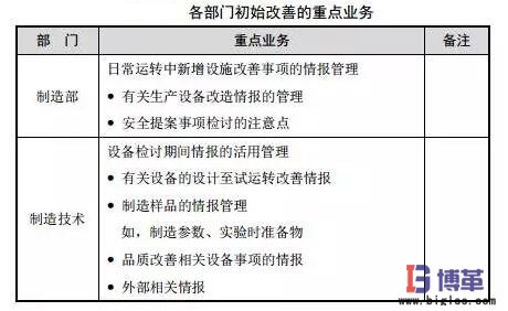 設(shè)備初期改善活動內(nèi)容