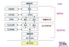 如何做好車間的防塵管理？