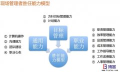 如何快速提升現(xiàn)場(chǎng)管理人員能力？