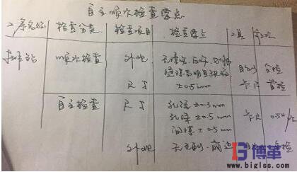 學員現場制作的”自主順次檢查要點表“