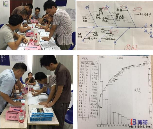 班組質量管理現場培訓&練習剪影