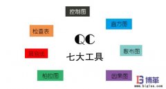 QC七大工具與問(wèn)題解決