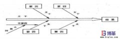 精益質(zhì)量控制管理中的魚(yú)骨圖分析法