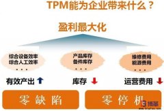 設(shè)備TPM管理咨詢是什么？