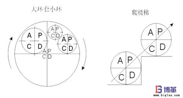 PDCA循環(huán)特點(diǎn)