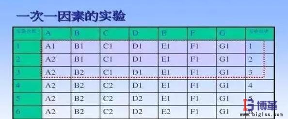 doe試驗設(shè)計因素實驗