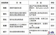 防錯技術(shù)的基本思路與策略