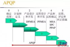 五大質(zhì)量工具是什么？