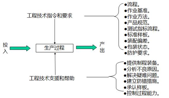 PIE生產(chǎn)過程