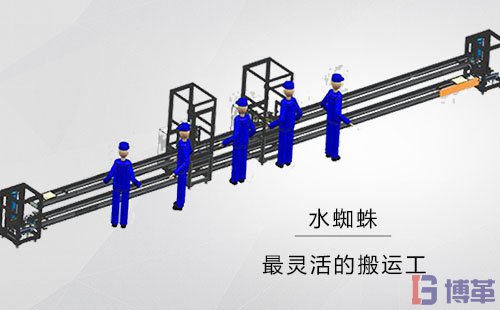 精益物流-水蜘蛛供料