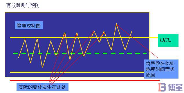 spc控制圖