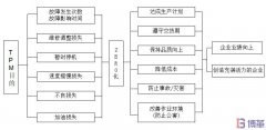 TPM是什么？TPM有什么作用和目的？