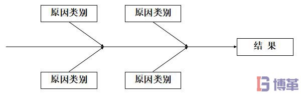 因果圖繪制步驟