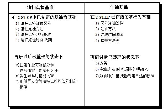 設備自主保全清掃點檢基準