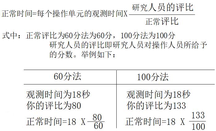 單元觀測時間與正常時間的關(guān)系