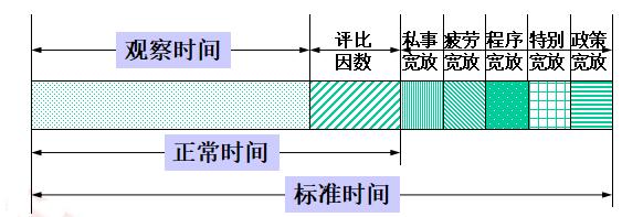 標準時間的形成