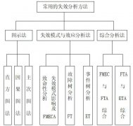 FMEA失效原因有哪些？