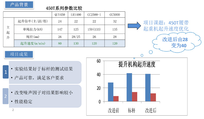 triz理論的實際應(yīng)用