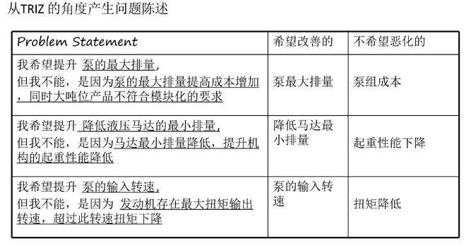 triz理論的實際應(yīng)用