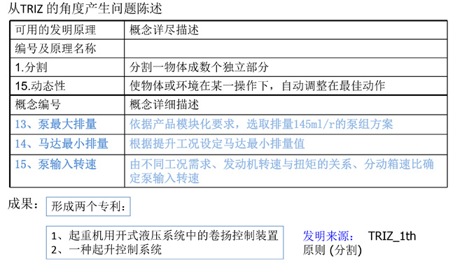 triz理論的實際應(yīng)用