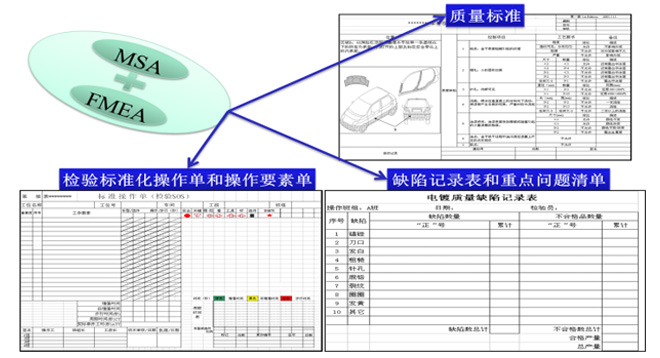 質(zhì)量檢測準確度的管理