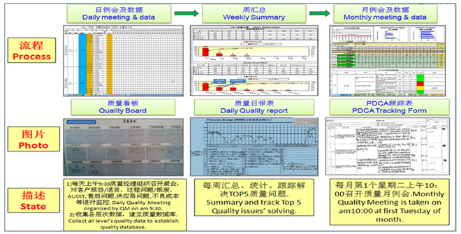 檢測數(shù)據可視化管理