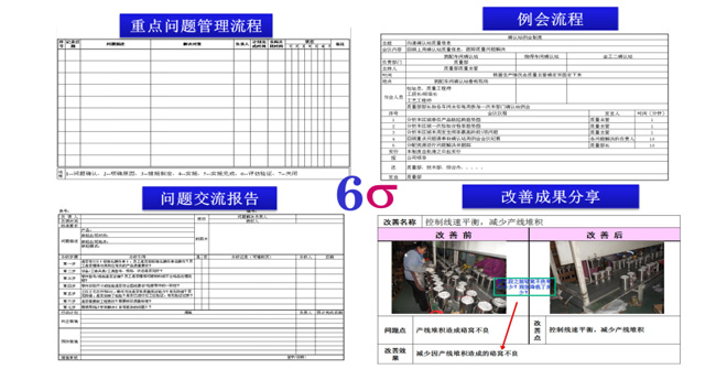 質量數(shù)據分析與改進